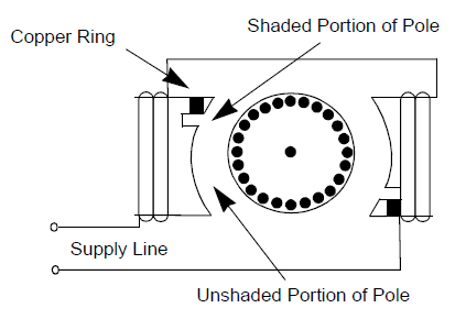 c-frame shaded pole motor construction
